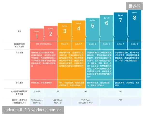 青少年体质监测数据将与教育部门K12阶段的资源配置挂钩，倒逼学校真正落实“每天锻炼一小时